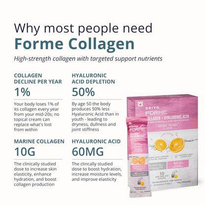 Advertisement for Forme Collagen with product packaging and text about collagen and hyaluronic acid.
