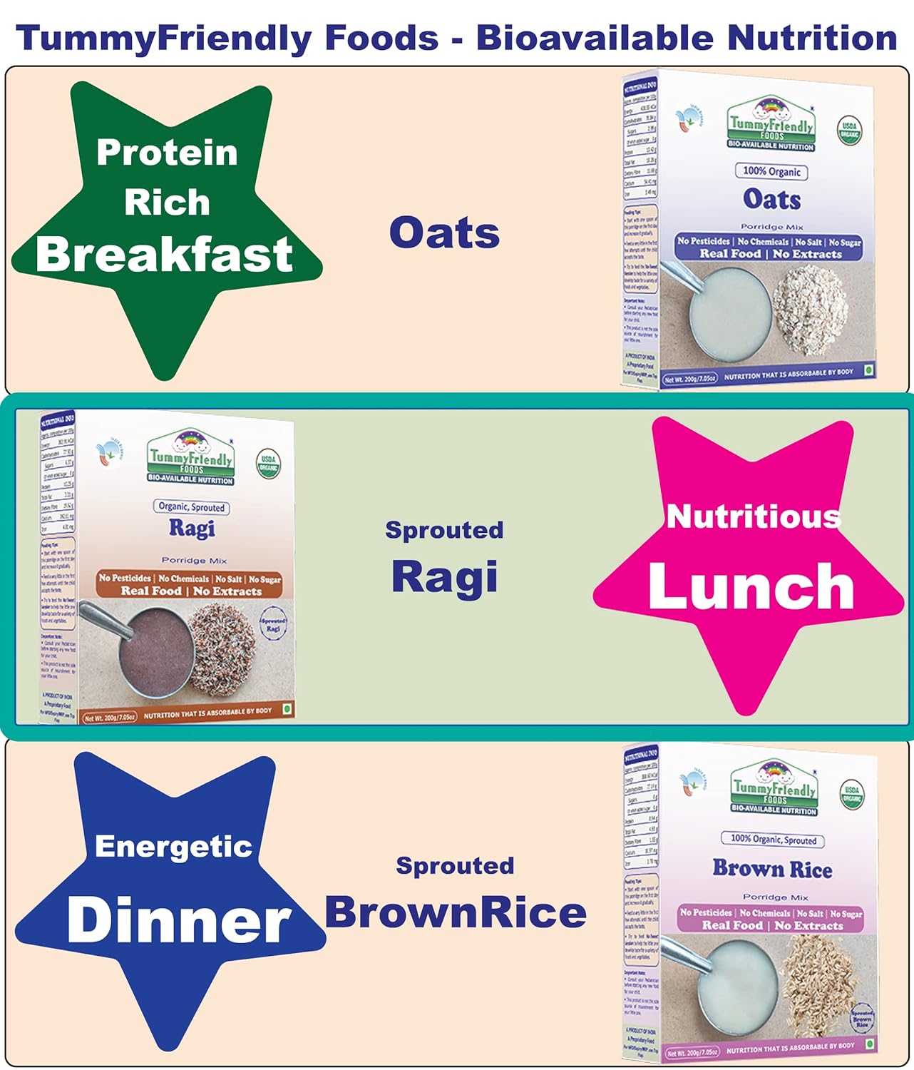 TummyFriendly Foods Certified Organic Sprouted Ragi Flour For Little Ones. Made of Organic Sprouted Ragi Powder , Baby Cereal for 6-12 months. Shelf Life 6 Month | 200g