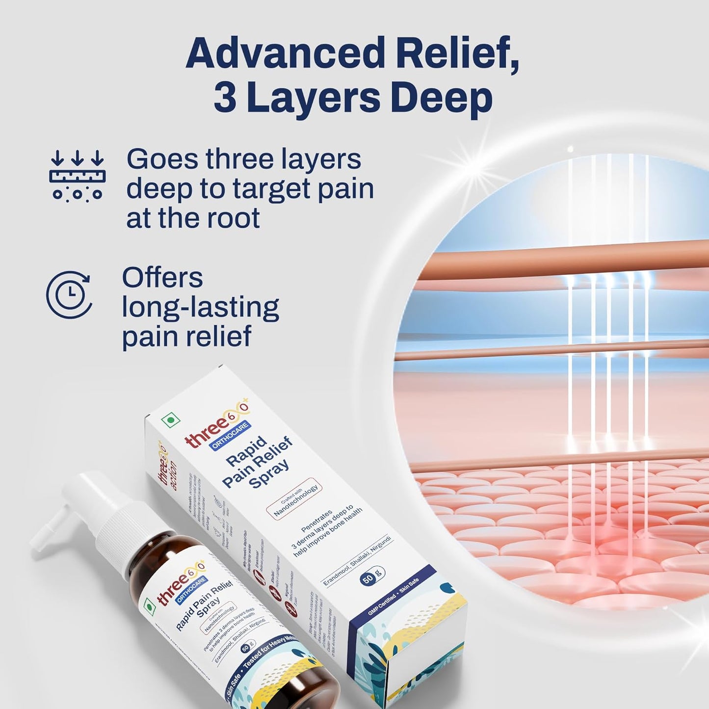 three60+ Rapid Pain Relief Spray | Fast Absorption & Long-Lasting Relief | Enriched with Erandmool, Shallaki, Wintergreen Oil & Nirgundi | Built with Advanced Nanotechnology