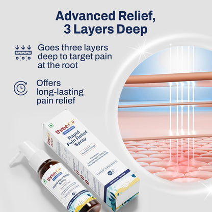 three60+ Rapid Pain Relief Spray | Fast Absorption & Long-Lasting Relief | Enriched with Erandmool, Shallaki, Wintergreen Oil & Nirgundi | Built with Advanced Nanotechnology