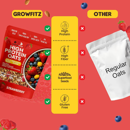 GrowFitz 25g High Protein Oats 800 Gram | Strawberry Flavor Breakfast Oatmeal | 12g High Fiber, Almonds, Raisin, Pumpkin, Chia Seeds, Super Rolled Oats | Healthy Fats, No Added Sugar (Pack of 1)