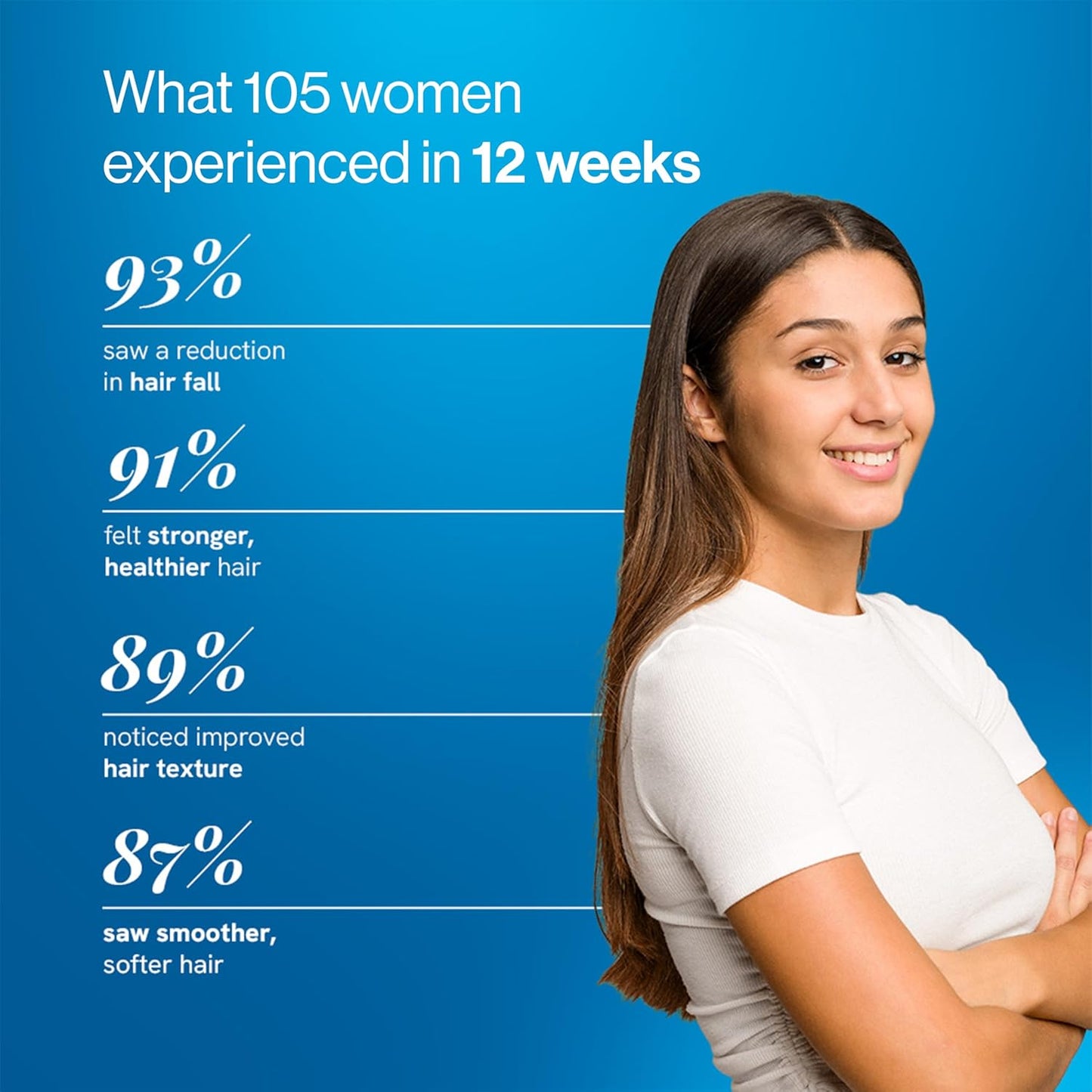 Be Bodywise Keratin Shampoo 250ml | Developed by Trichologists | Biotin, Caffeine & Argan Oil | Cleanses Scalp, Controls Frizz & Hair Breakage | Paraben & Sulphate Free