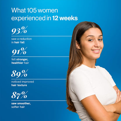 Be Bodywise Keratin Shampoo 250ml | Developed by Trichologists | Biotin, Caffeine & Argan Oil | Cleanses Scalp, Controls Frizz & Hair Breakage | Paraben & Sulphate Free