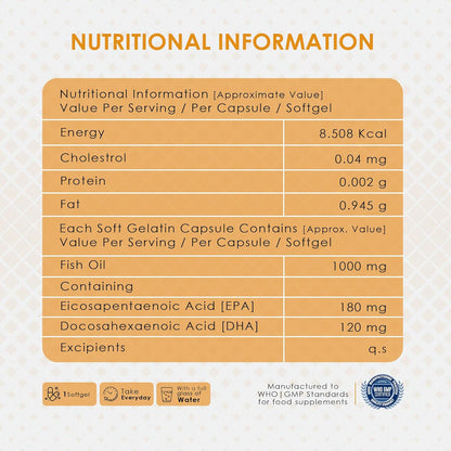Nutritional information label for a fish oil supplement on a beige background