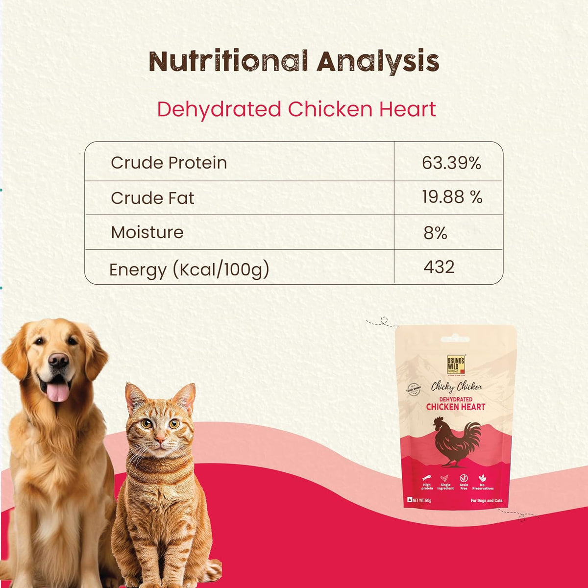 Brunos Dehydrated Chicken Heart - 60g |Treat for Dogs & Cats|Grain Free Natural Treats | Single Ingredient | Preservative Free | Immunity Boost Formula | Healthy Snack for Pets