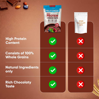 Pro.Fitness 27g High Protein Oats (By MyFitness) | Dark Chocolate Oats with Almonds, Pumpkin Seeds and Raisin | Chocolate Rolled Oats with Jaggery - No Refined Sugar | Breakfast Cereals