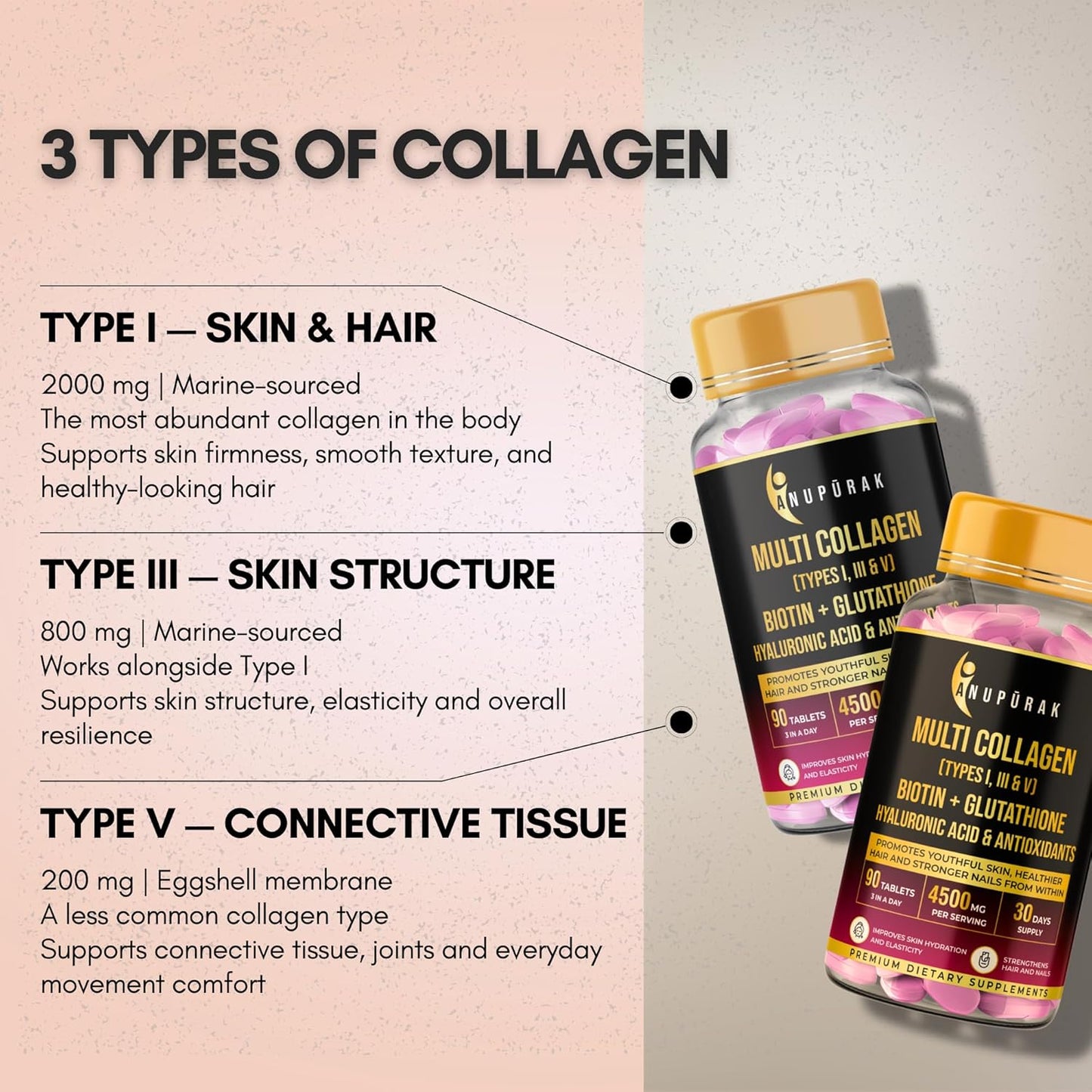 ANUPURAK Multi Collagen Complex Tablets — 3000mg · Types I, III & V | 18 Actives: Reduced Glutathione, Hyaluronic Acid, Astaxanthin & Biotin | Skin, Hair & Nail Daily Beauty Nutrition | 90 Tablets (30 Days)