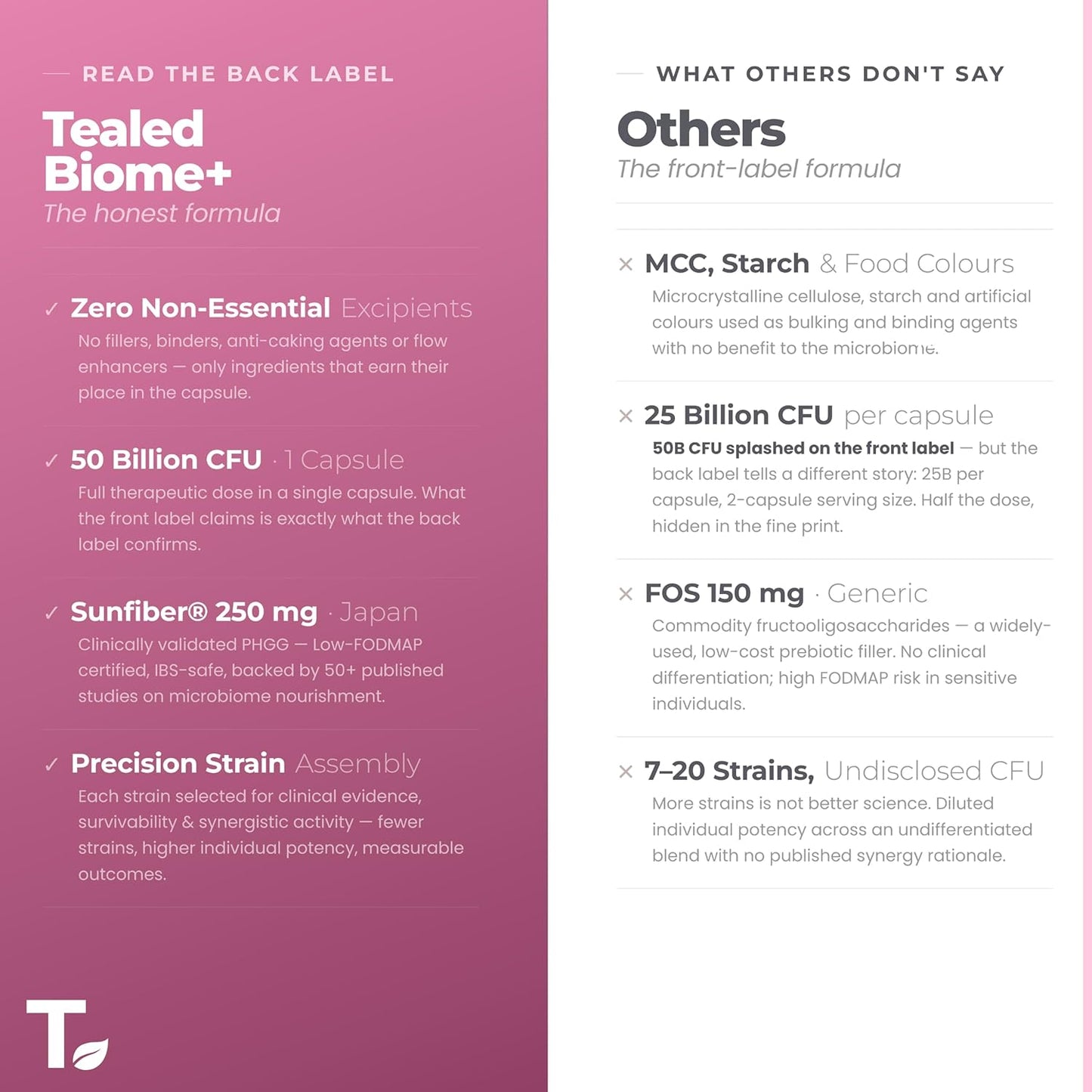 Tealed Probiotic 50 Billion CFU | 5 Targated Strains + Sunfiber® (PHGG) | Japanese Clinical Prebiotic | Supports Constipation, IBS, Immunity, Gut Health & Bloating | For Men & Women | 60 Veg Caps
