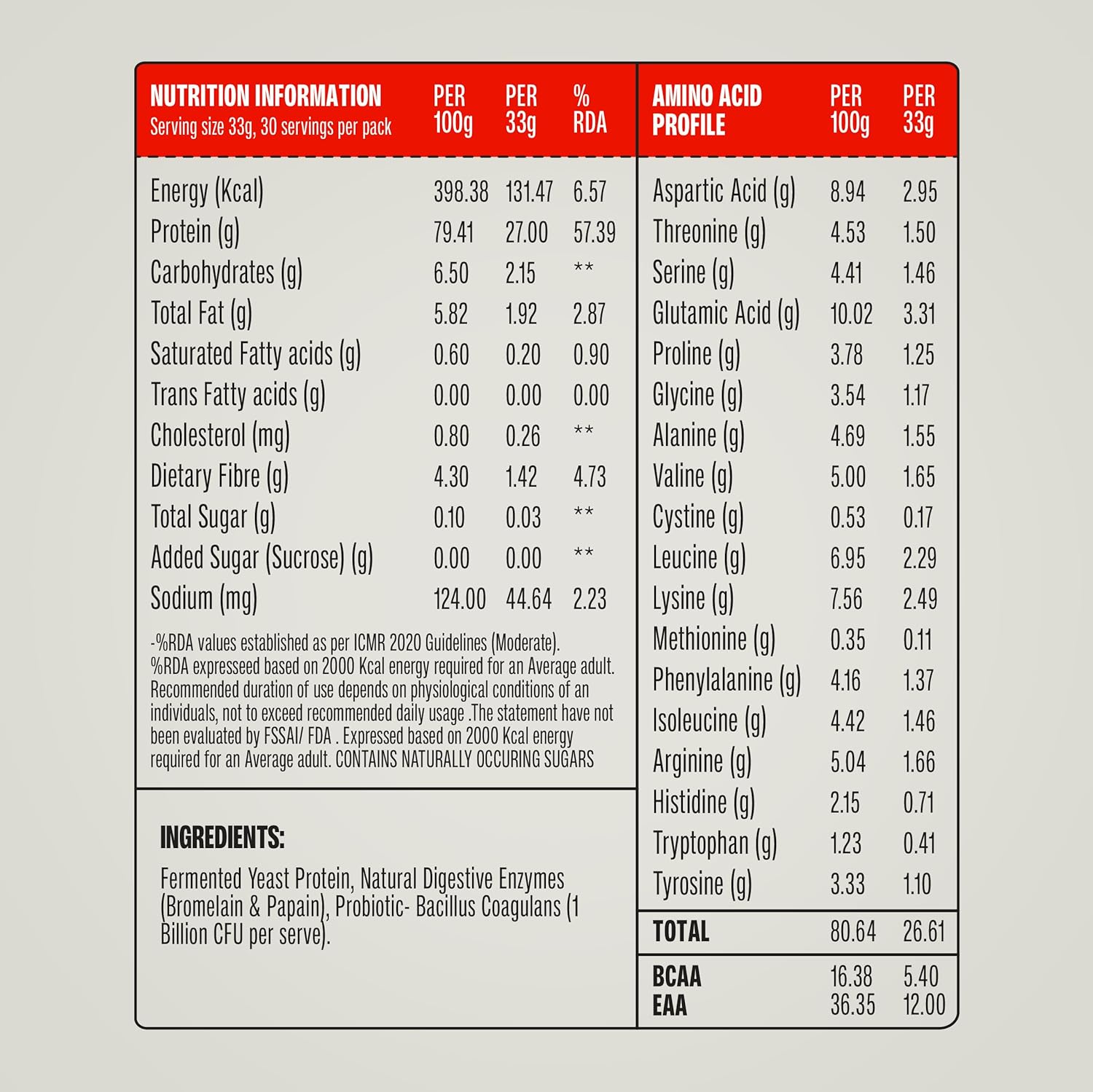 Nutrition information and amino acid profile label on a gray background