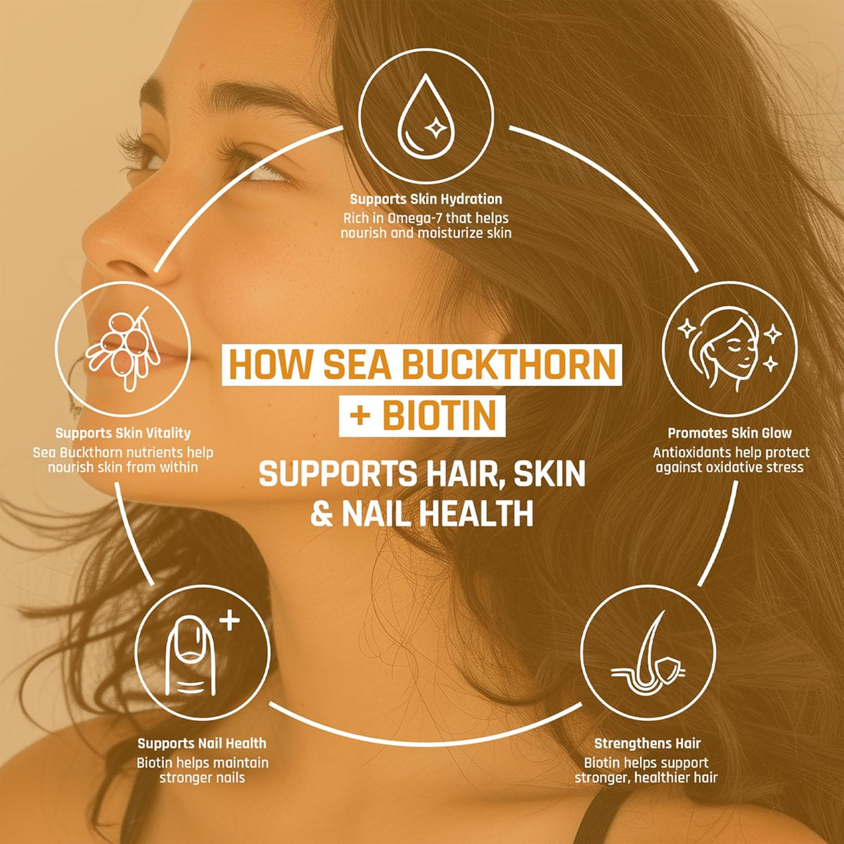 Woman with brown hair and skin, with text and icons explaining how sea buckthorn and biotin support hair, skin, and nail health.