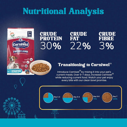 Carniwel Fresh Lamb Starter Dry Dog Food 1 Kg | Natural Ingredients for Easy Weaning | GMO-Free | Highly Palatable | Immune & Lactation Support | Premium Nutrition | Tailored for Small Dogs