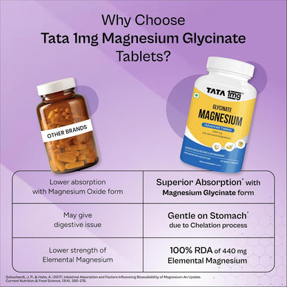 Tata 1mg Magnesium Glycinate Tablets |2000mg | High Absorption Chelated form for Muscle Recovery, Sleep & Nerve Health | 2000mg Per Serving – 120 Veg Tablets