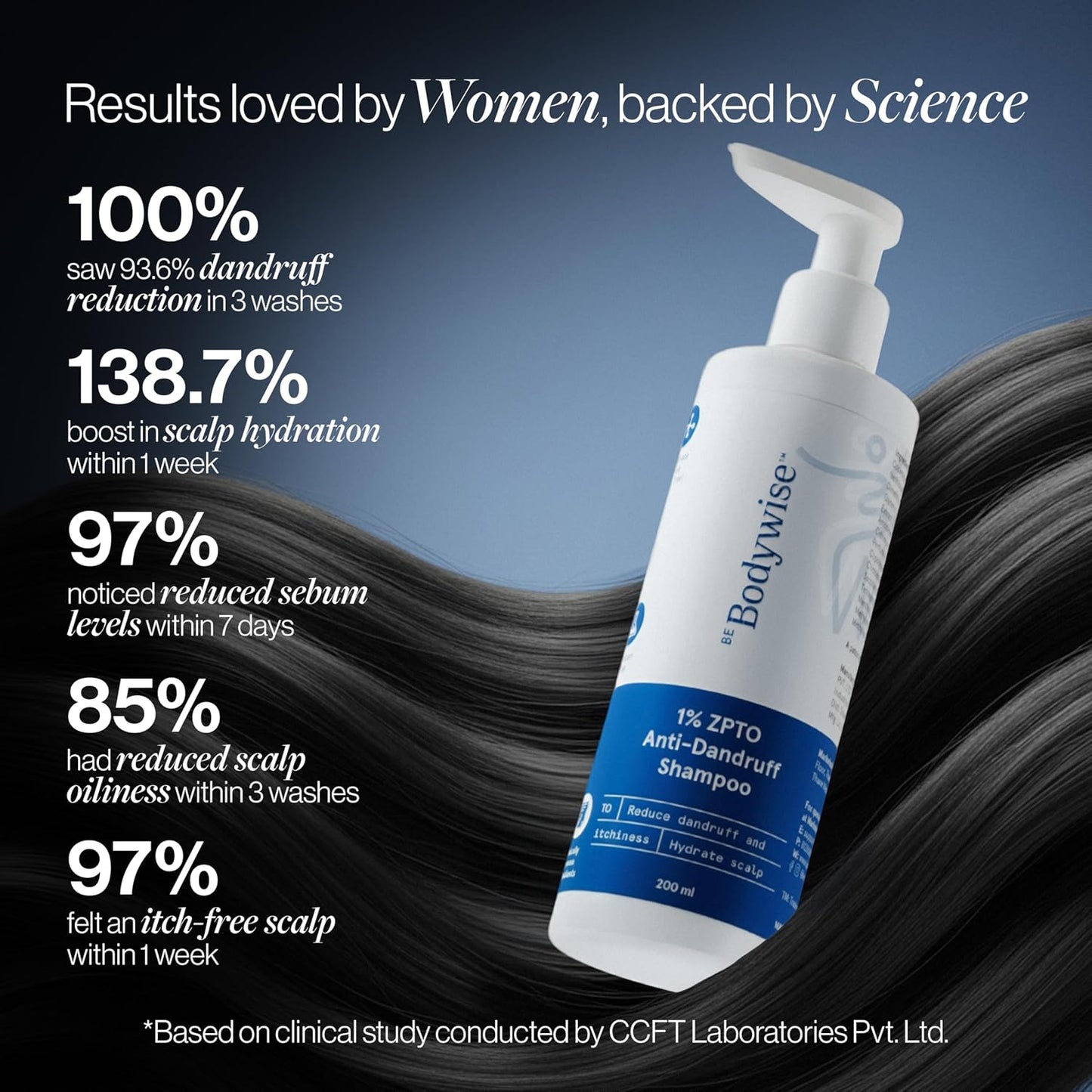 Be Bodywise 1% ZPTO Anti Dandruff Shampoo 200ml | Reduces Dandruff, Flaking & Deeply Hydrates Scalp | Zinc Pyrithione, Pentavitin & Allantoin | Gentle, PH-Balanced | For All Hair Types | Sulphate Free