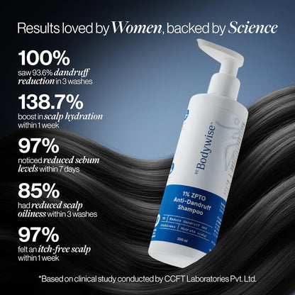 Be Bodywise 1% ZPTO Anti Dandruff Shampoo 200ml | Reduces Dandruff, Flaking & Deeply Hydrates Scalp | Zinc Pyrithione, Pentavitin & Allantoin | Gentle, PH-Balanced | For All Hair Types | Sulphate Free