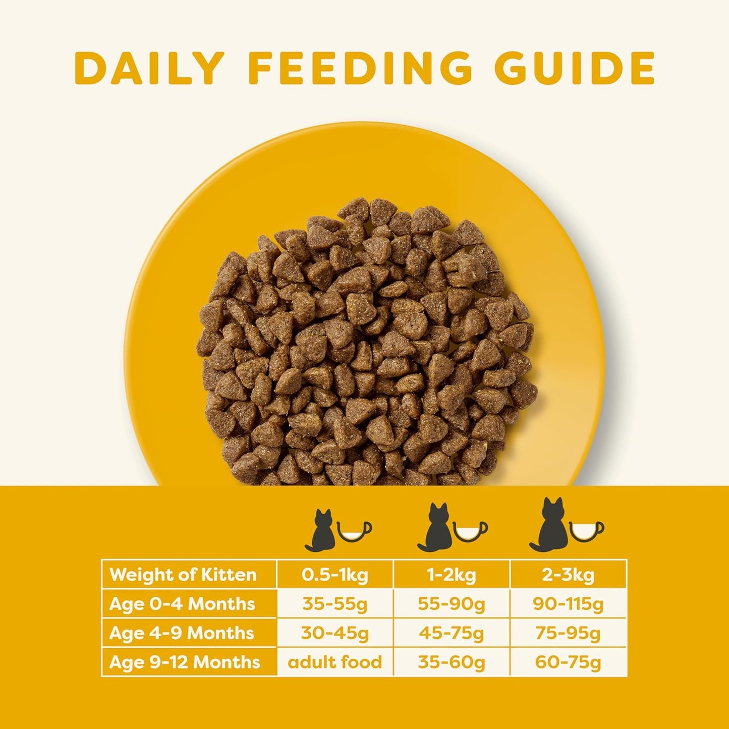 Applaws Complete Natural and Grain Free Dry Kitten Food, Chicken, 400g (Pack of 1)