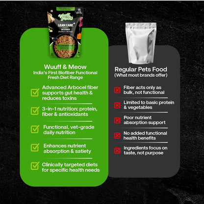 Wuuff & Meow Lean Care+ Gently Cooked Wet Dog Food | High Protein, Grain Free | Powered by BIOFIBER™ with Arbocel® Purified Cellulose | Fresh & Functional Food | (100 g (Pack of 1))