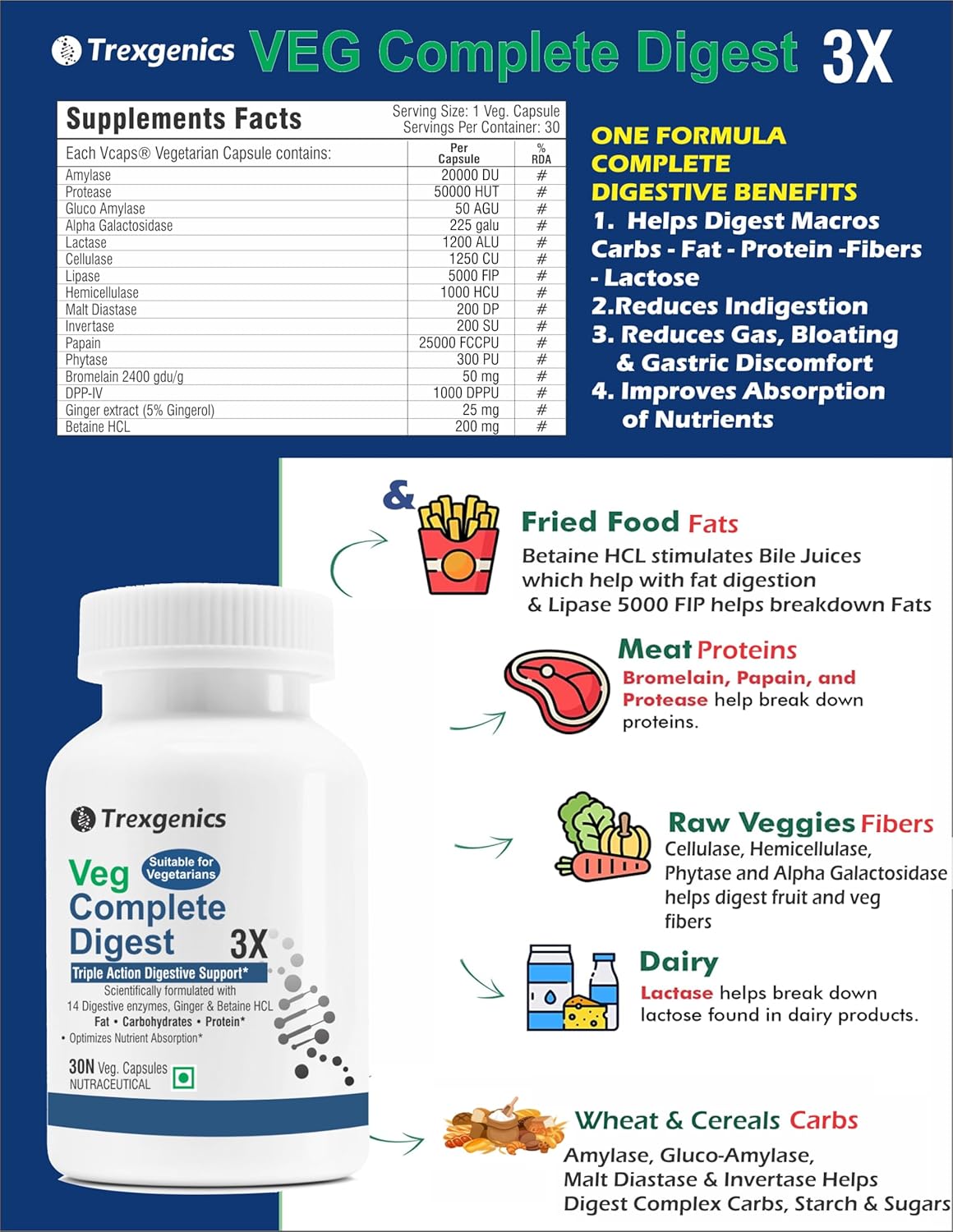 Trexigenics Veg Complete Digest 3X supplement bottle with product details and benefits on a blue background