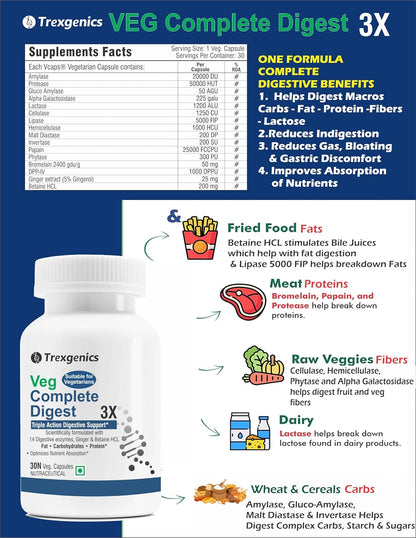 Trexigenics Veg Complete Digest 3X supplement bottle with product details and benefits on a blue background