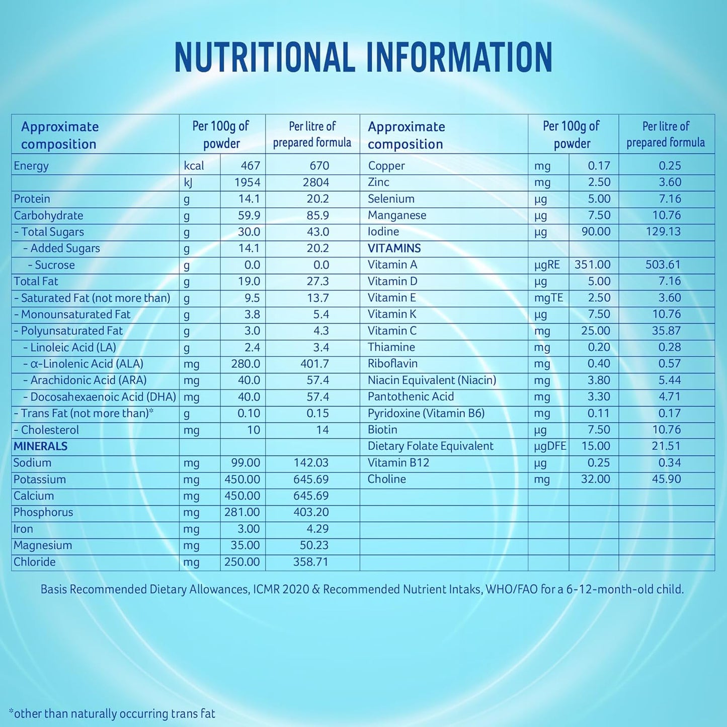 Nestlé NAN PRO 3 Follow-Up Formula-Powder After 12 months, Up to 18 months, Stage 3, 1.2 Kg, 3 x 400g Pouch in Box