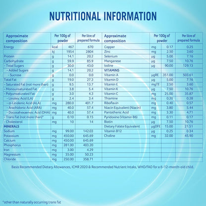 Nestlé NAN PRO 3 Follow-Up Formula-Powder After 12 months, Up to 18 months, Stage 3, 1.2 Kg, 3 x 400g Pouch in Box
