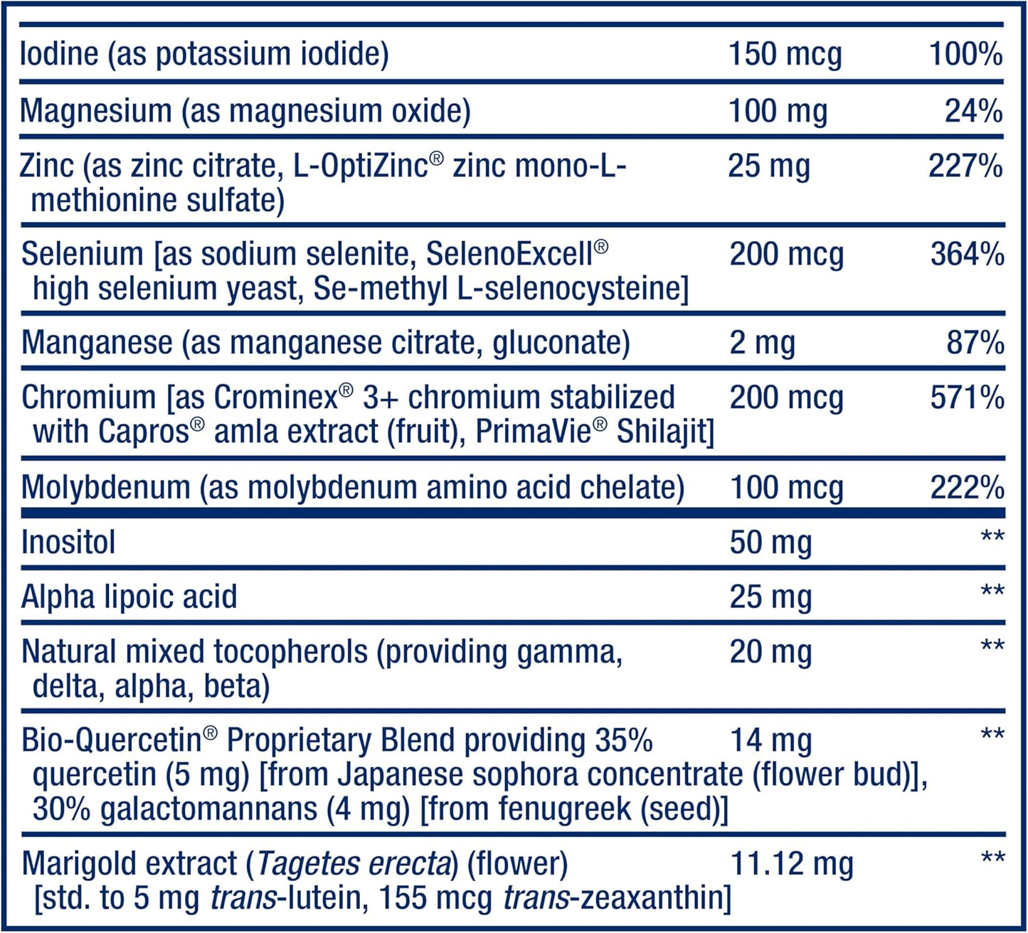 Nutritional supplement label with various vitamins and minerals listed.