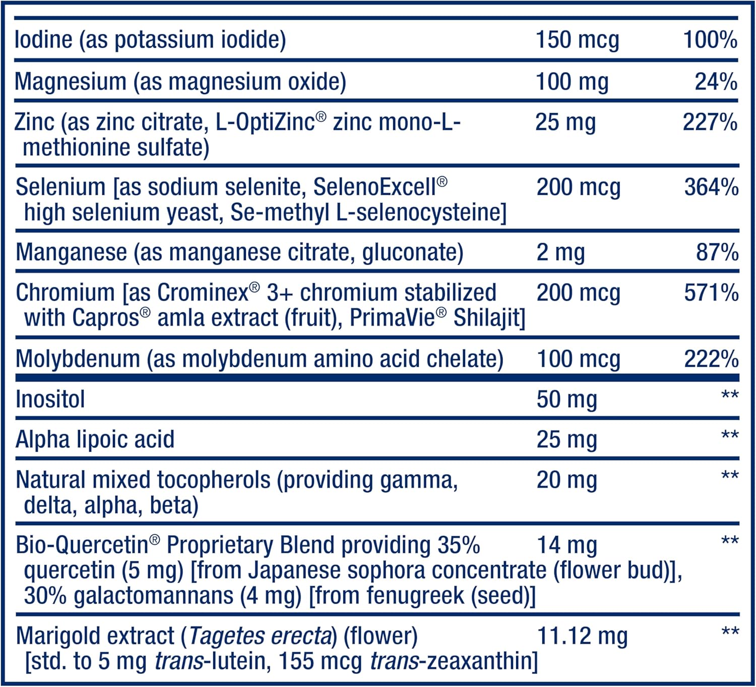 Nutritional supplement label with various vitamins and minerals listed.