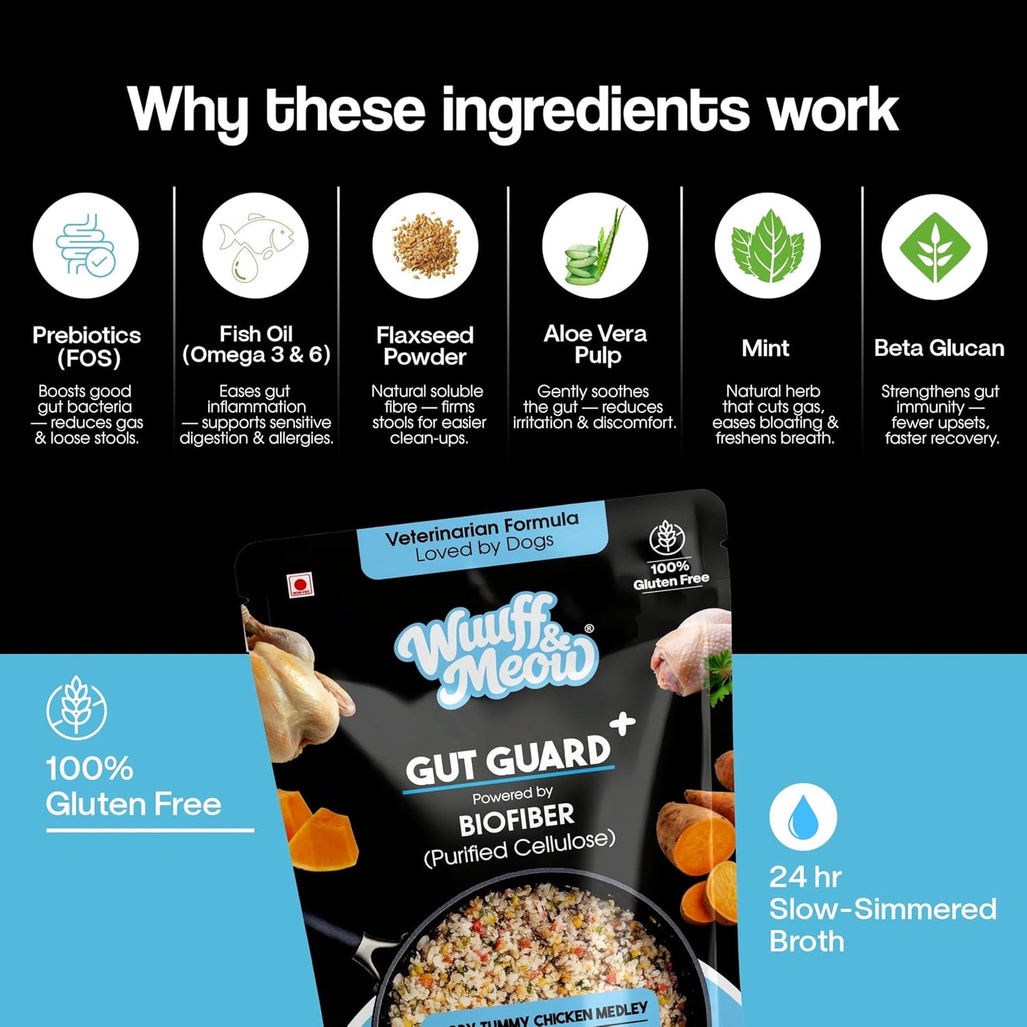 Wuuff&Meow Gut Guard Gently Cooked Dog Food | Digestive Health Vet-Formulated Functional Food for Dogs Powered By BIOFIBER™ with Arbocel® Plant-Based Fiber | 100g