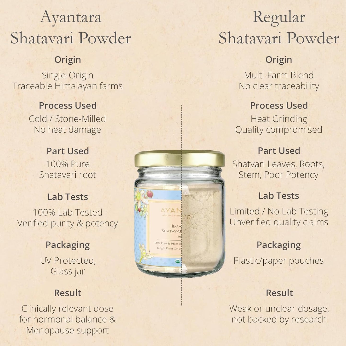 Himalayan Shatavari Powder - 80g | 100% Natural & Organic | Supports Women’s Health & Hormonal Balance, Lactation, PCOS & PMS | Immunity & Vitality Booster | No Preservatives | Lab Tested