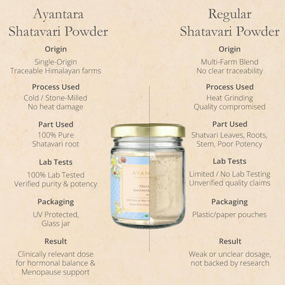 Himalayan Shatavari Powder - 80g | 100% Natural & Organic | Supports Women’s Health & Hormonal Balance, Lactation, PCOS & PMS | Immunity & Vitality Booster | No Preservatives | Lab Tested