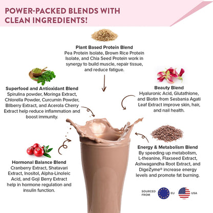 Wellbeing Nutrition Organic Vegan Plant Protein Powder for Women | 4g BCAA & 18g Pea Protein & Brown Rice Protein Isolate for Energy, Growth & Hormonal Balance | Chocolate Peanut Butter - 500gms
