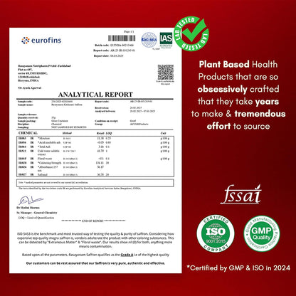 Analytical report with Eurofins and FSSAI logos on a red background