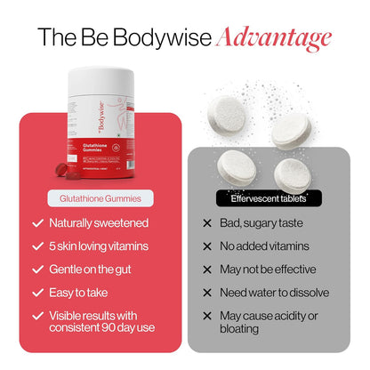 Be Bodywise Glutathione Gummies for Clear Radiant Skin | Reduces Pigmentation, Enhances Radiance, Protects Against Pollution & UV Damage | L Glutathione Gummies 250 Mg With Vitamin C | Antioxidant, Skin Glow Supplement for Clear Skin | Pack of 60