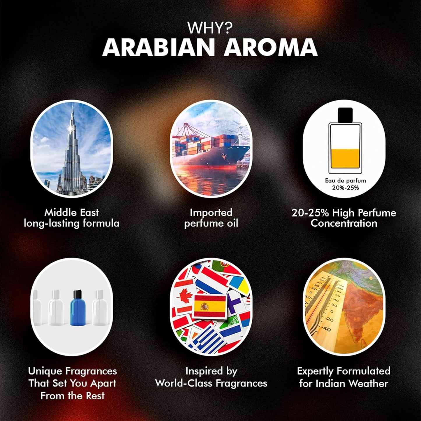 Promotional graphic for Arabian Aroma with icons and text on a dark background