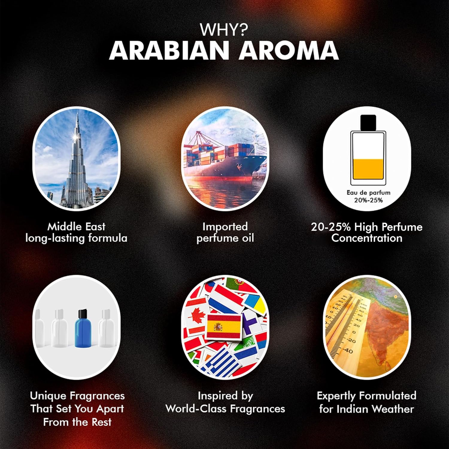 Promotional graphic for Arabian Aroma with icons and text on a dark background