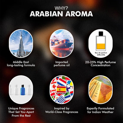 Promotional graphic for Arabian Aroma with icons and text on a dark background