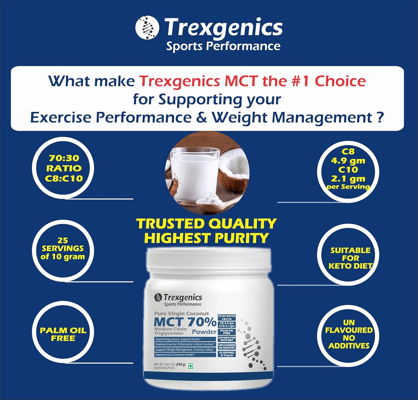 Promotional graphic for Trexgenics MCT powder with features listed on a blue background
