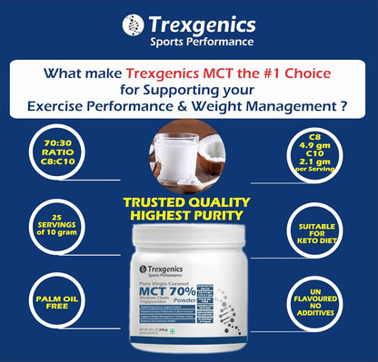 Promotional graphic for Trexgenics MCT powder with features listed on a blue background