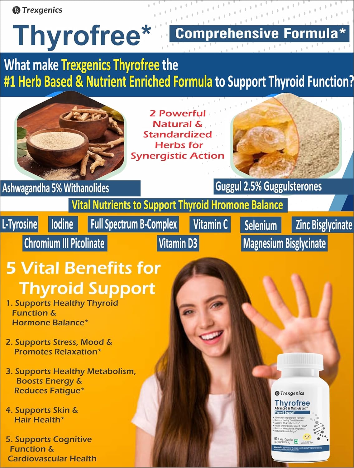 Advertisement for Trexegenics Thyrofree, a supplement for thyroid support with text and images of herbs and a woman holding a bottle.
