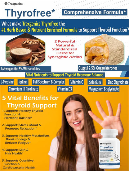 Advertisement for Trexegenics Thyrofree, a supplement for thyroid support with text and images of herbs and a woman holding a bottle.