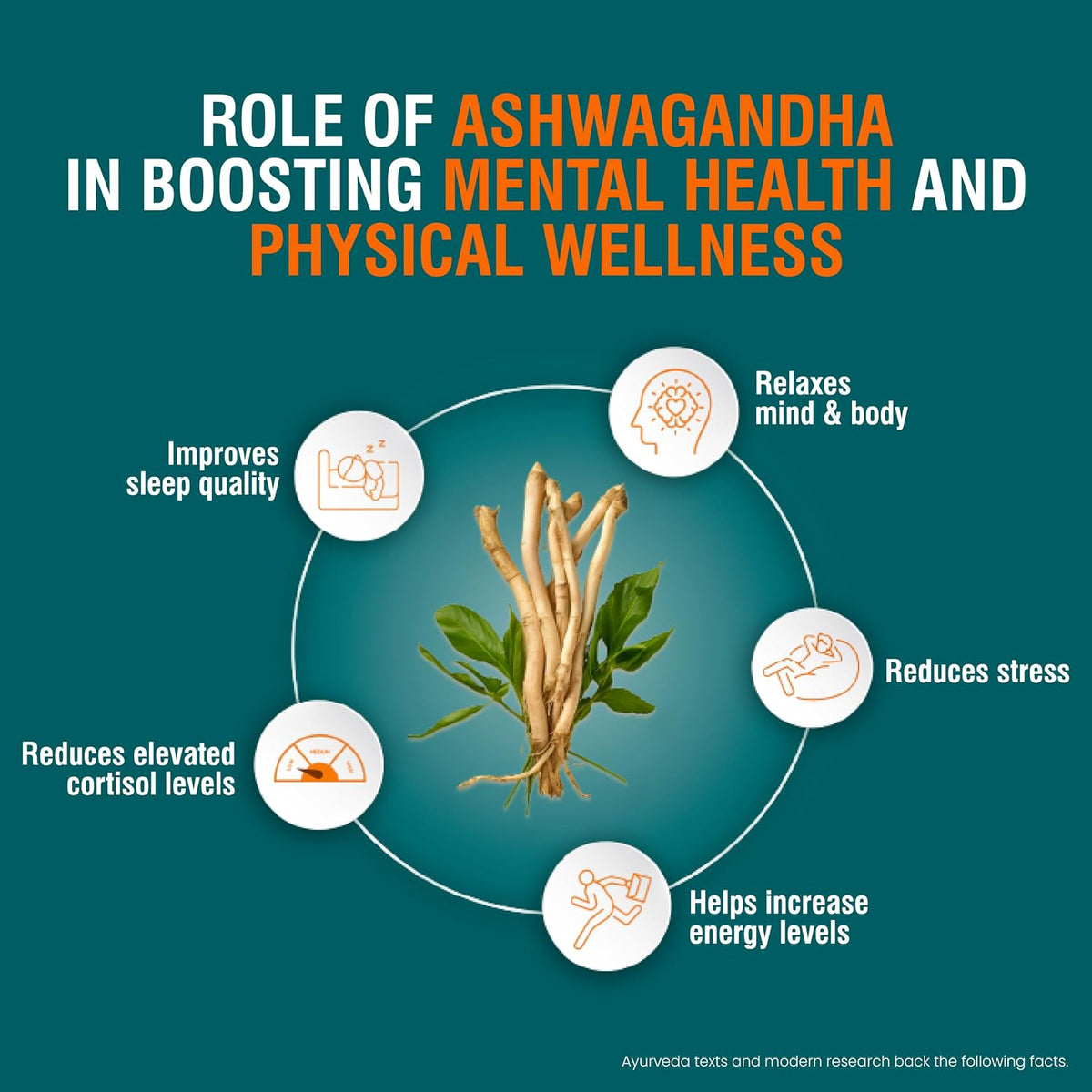 Himalaya Organic Ashwagandha 670Mg Tablet | 100% Pure Ashwagandha Root Extract | Clinically Proven | Helps Relieve Stress & Anxiety | Rejuvenates Mind And Body | Pack Of 30