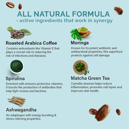 Wellbeing Nutrition Melts Superfood Latte | Arabica Coffee, Spirulina, Ashwagandha & Moringa for Holistic Health, Immune Support & Stress Relief | Caramel Latte Flavor (15 Oral Strips)
