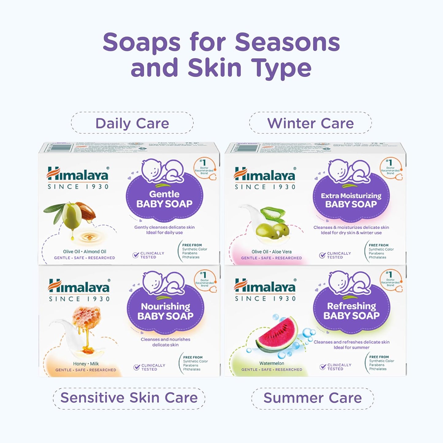Himalaya Gentle Baby Soap for Newborns | No Post Bath Dryness - 125g | Gentle Cleansing With Phyto-Oil Complex of 100% Natural Oils of Almond & Olive| #1 Doctor Recommended Brand