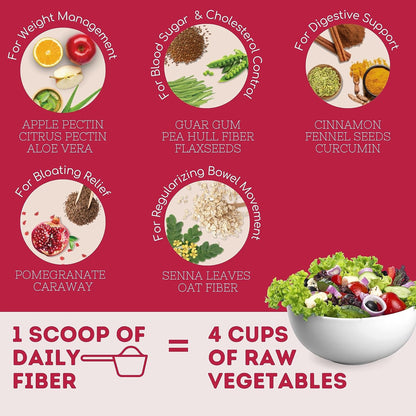Zephivo Wellbeing Nutrition Daily Fiber Powder | Weight Management, Manages Sugar Control, Bloating, Constipation & Acidity Relief | Organic Prebiotic Digestive Fiber Supplement | 30 Servings