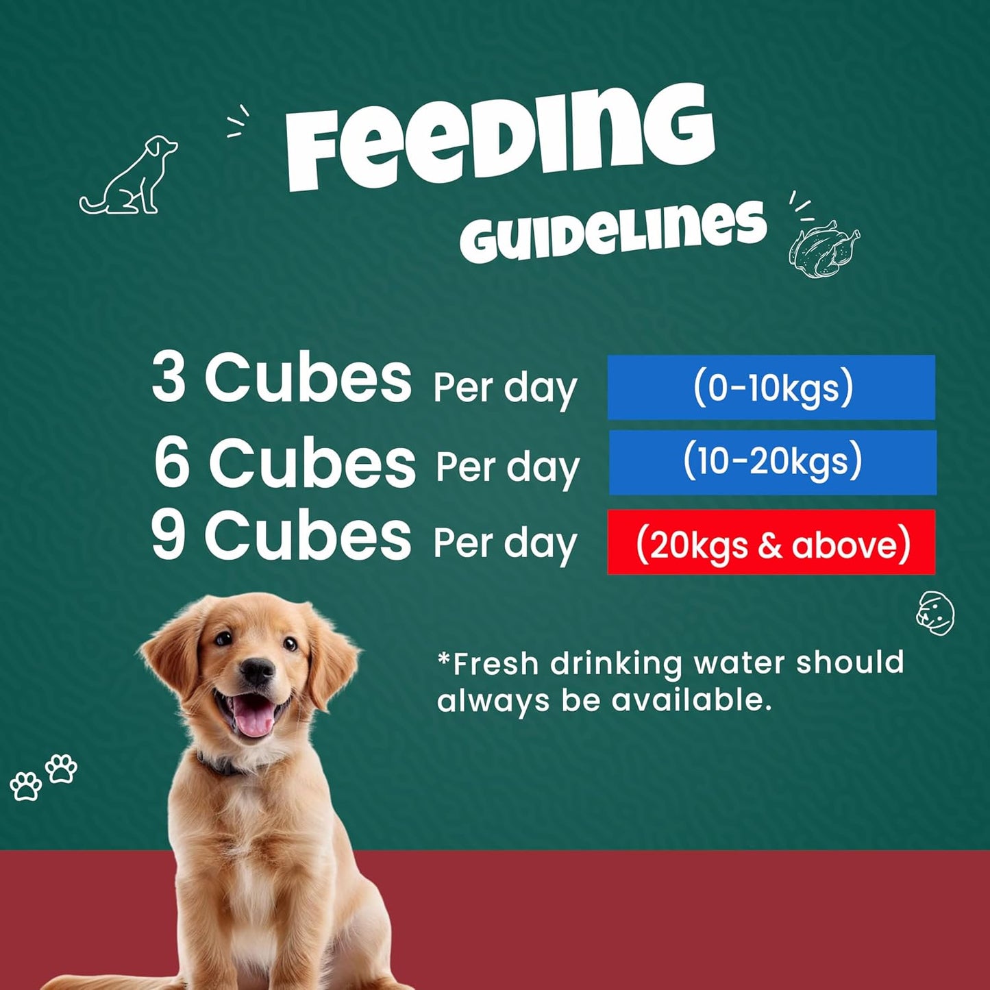 Goofy Tails Freeze Dried Chicken Liver Chunk Dog Treats 50g, Single Ingredient Chicken Dog Treat, Gluten and Grain Free Treats for Dogs, Easy to Digest Puppy Treat
