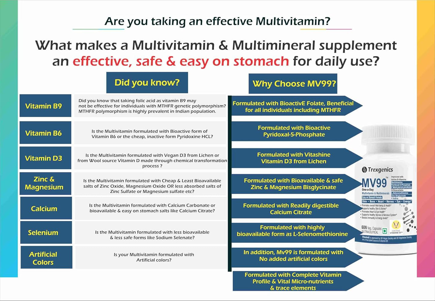 Trexgenics MV99 Multivitamin One-a-day Easy On Stomach - Complete Daily All you need with Multiminerals & Micronutrients for Men & Women (60 Veg. Capsules) (1)