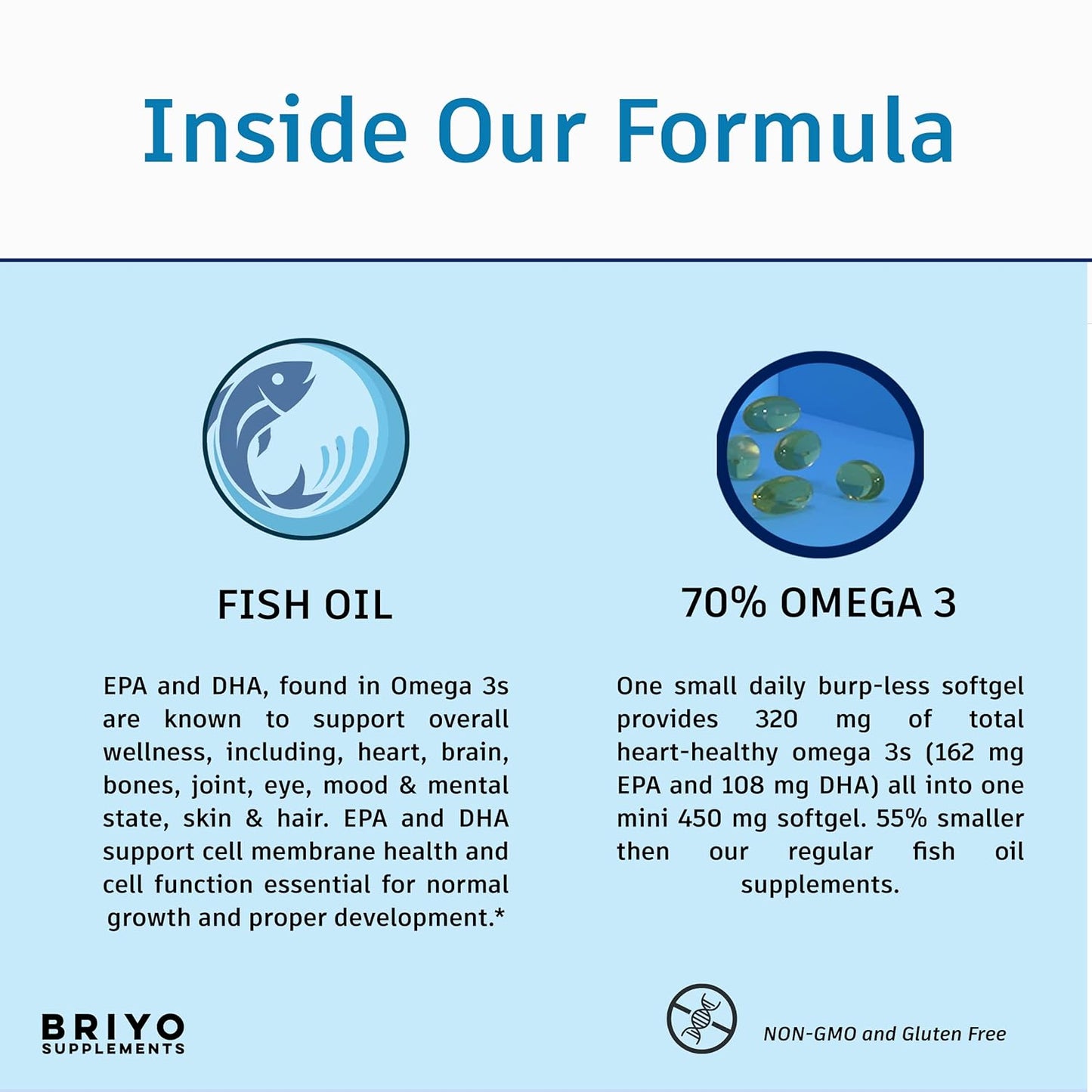 Briyo Supplements infographic about fish oil and omega 3s on a light blue background.