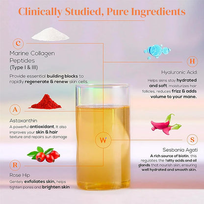 Wellbeing Nutrition Beauty Collagen with Hyaluronic Acid | Collagen Supplements for Women & Men | Collagen Powder with Biotin and Vitamins for Skin Radiance & Anti-Aging | 250g - Mango Peach Flavor