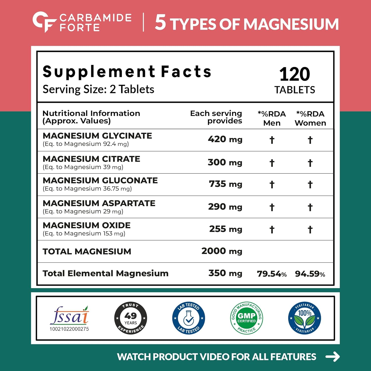 Supplement facts label for Carbamide Forte magnesium supplement with various types of magnesium listed.