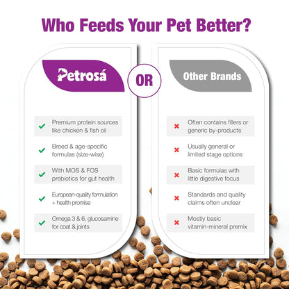 Petrosa Small Breed Starter Dog Food for Mother & Puppy (2 Weeks to 2 Months), 1 Kg, 32% Protein, DHA & Prebiotics – Complete Early Life Nutrition