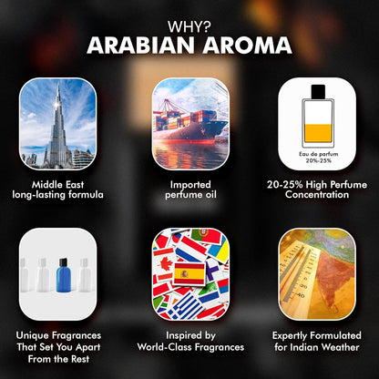 Promotional graphic for Arabian Aroma with icons and text highlighting features.